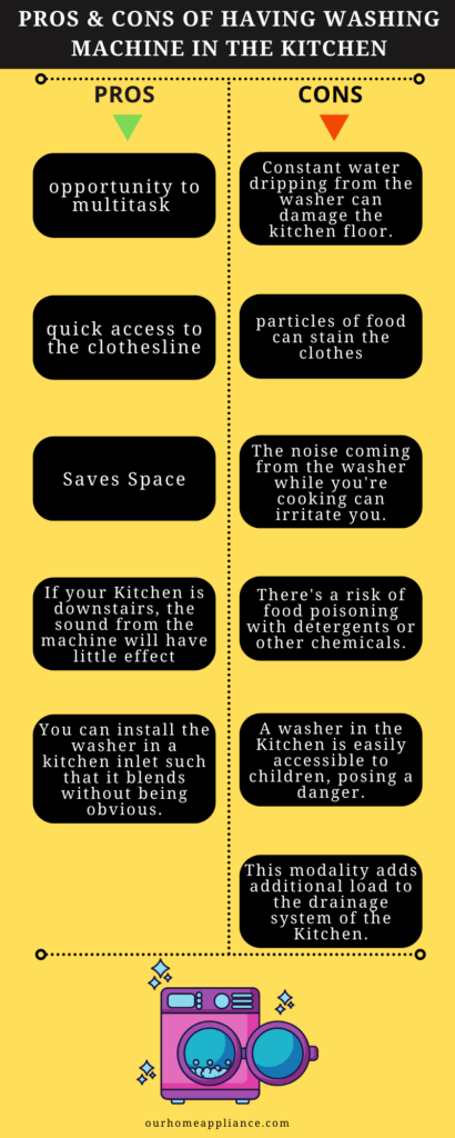 pros & cons of having washing machine in the kitchen